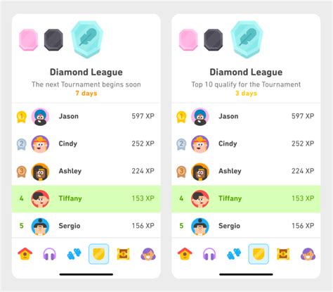 what is duolingo tournament|how many leagues are there in duolingo.